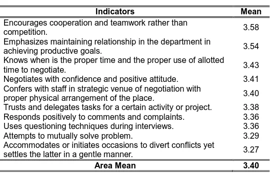 Table 3. Communication Competence of Administrators along Interpersonal Communication  
