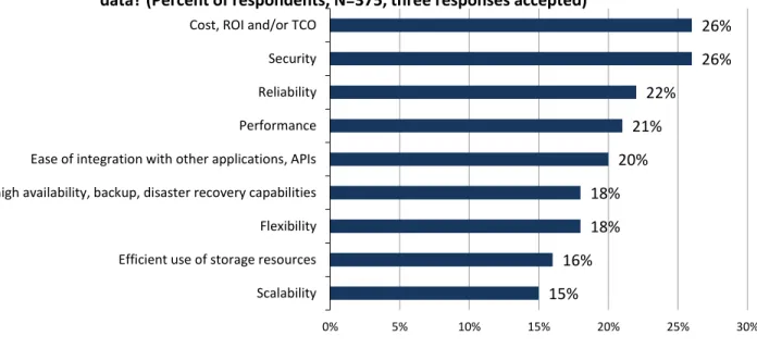 Figure 1. Top Nine Most Important Considerations for Business Intelligence, Analytics, and Big Data Solutions 