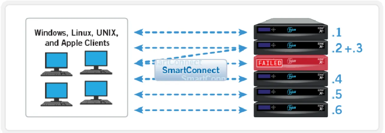 Figure 8: User Driven File Recovery with SnapshotIQ 