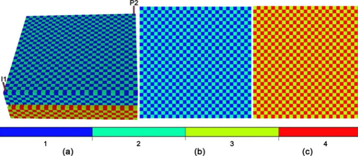 Figure 1. Equilibrium zones schematic diagram of numerical simulation model for (a) three dimen-sional grid, (b) the upper layer, (c) the lower layer