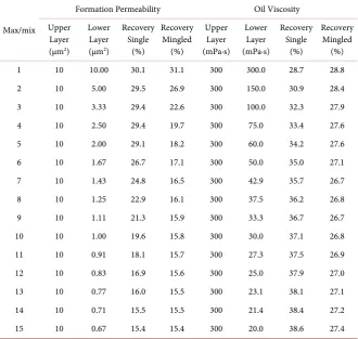 Table 2. The parameters and values in the scheme design and the results. 