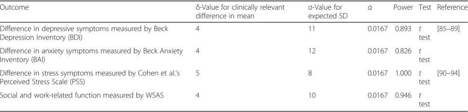 Table 6 Power calculation for binary secondary outcomes