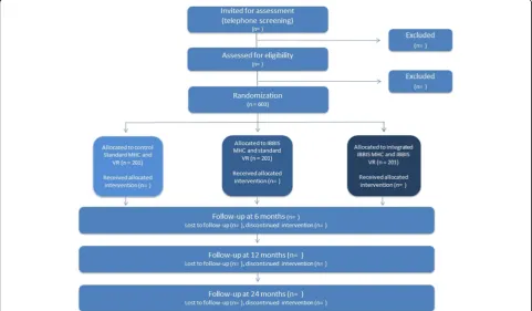 Table 1 Standard Protocol Items: Recommendations for Interventional Trials (SPIRIT): enrollment and data collection