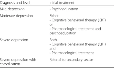 Table 2 Stepped care algorithm for depression