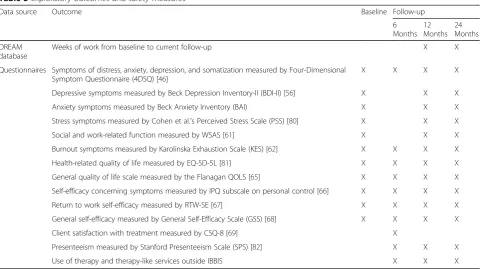 Table 5 Exploratory outcomes and safety measures