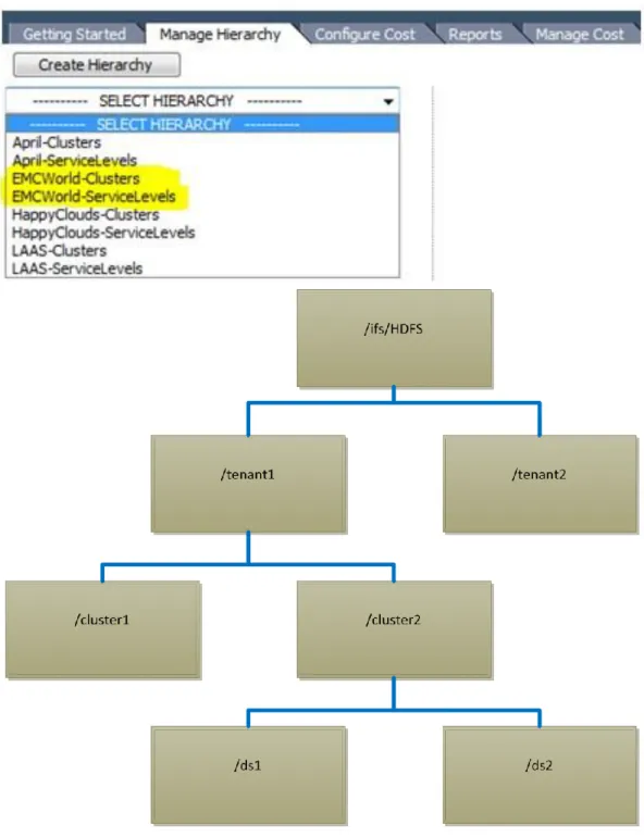 Figure 9.  Hierarchy list 