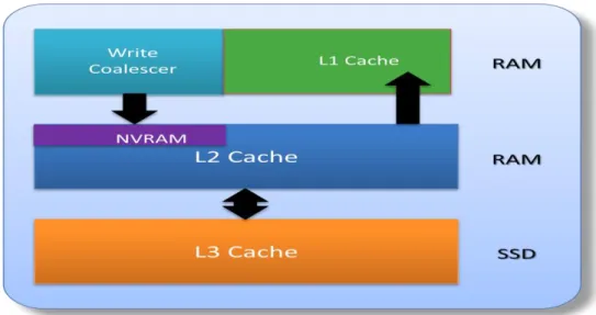 Figure 9: OneFS Caching Hierarchy 