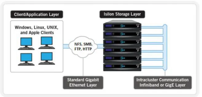 Figure 2 depicts the complete architecture; software, hardware and network all 