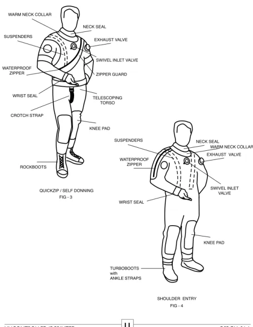 FIG 3 &amp; 4 DRYSUIT FEATURES