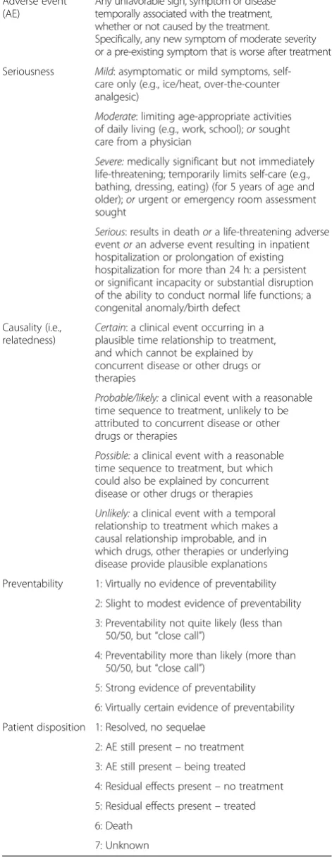Table 1 Definitions of terminology for study protocol [20]