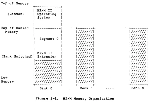 Figure 1-1. 