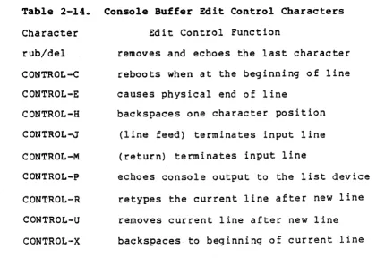 Table 2~l4G Console Buffer Edit Control Characters 