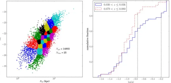 Figure 2.6 Credit: Hart et al. (2016), Figures 5 and 6. Left: Voronoi bin distribution for the “> 4” answer to the spiral arm question in GZ2