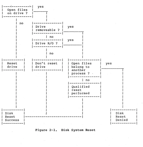 Figure 2-1. 