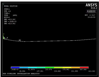 Figure 11. Maximum deflection plot from the model. 