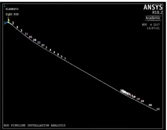 Figure 7. Element numbering on ANYSYS Mechanical APDL. 