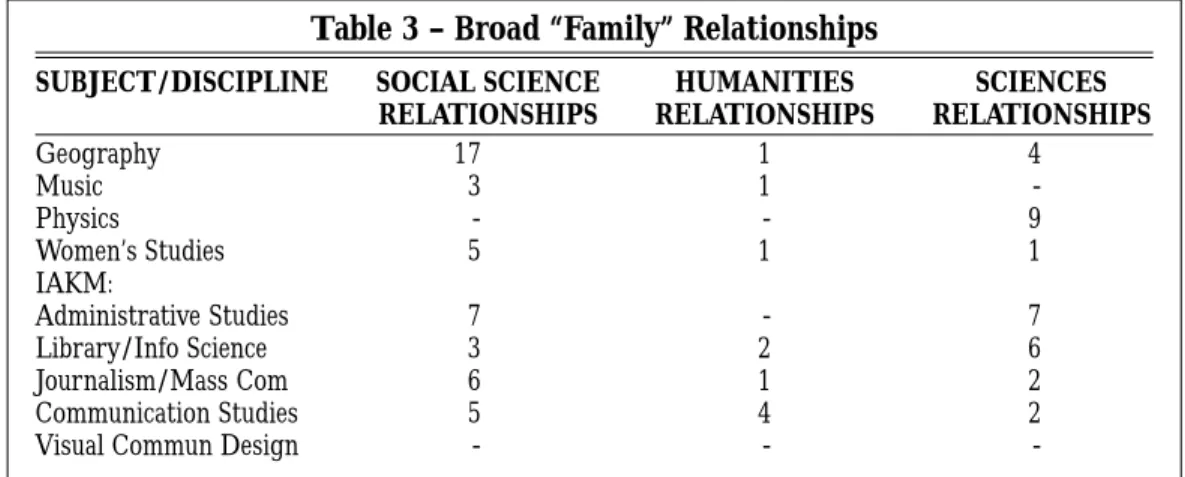 Table 2 summarizes the totals for each of the eight disciplines  re-ported above. It should be remembered that the column listing “Fund Responsibility” refers only to those LC Classes and Subclasses for