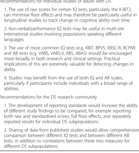 Table 3 Recommendations for future studies of adults with DSand for the DS research community