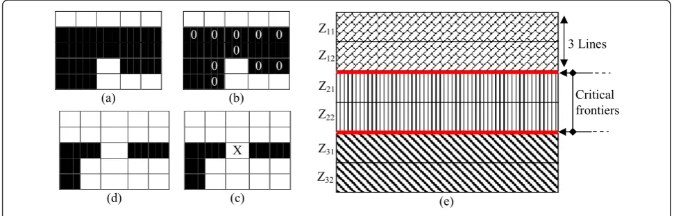 Figure 8 (a) Performance evaluation (b) Efficiency evaluation [Meisjter Algorithm]