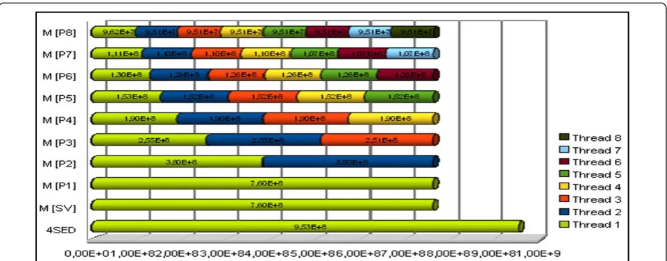 Figure 7 Instruction distribution [Meijster algorithm].