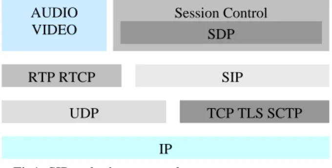 Table 1: SIP requests 