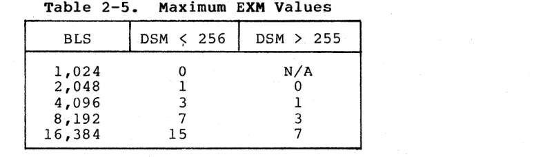 Table 2-6. 