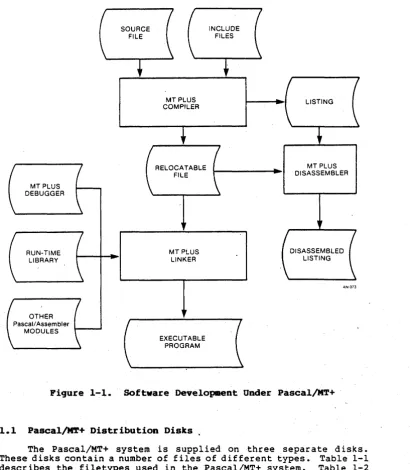 Figure 1-1. 