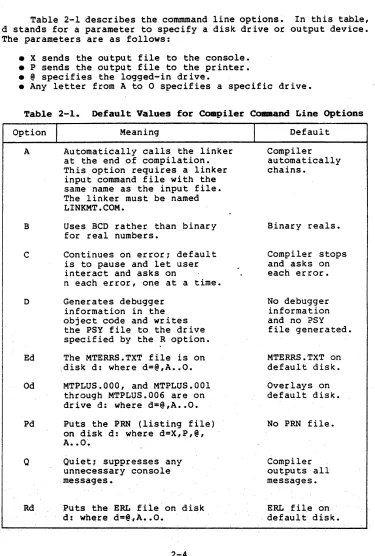 Table 2-1 stands describes the commmand line options. In this table, for a parameter to specify a drive or output device