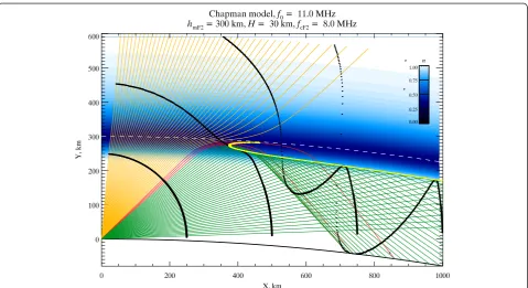 Fig. 2 Transfer function between interferometer phase shift and elevation angle obtained for the boresight direction of the radar antenna.The black curve shows total phase shift for the given interferometer base of 100 m and a typical Hokkaido radar freque