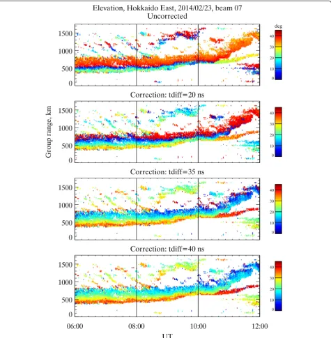 Fig. 6 Range-time maps of elevation angle for beam 7 of Hokkaido East SuperDARN radar at 06-12UT on 23 February 2014