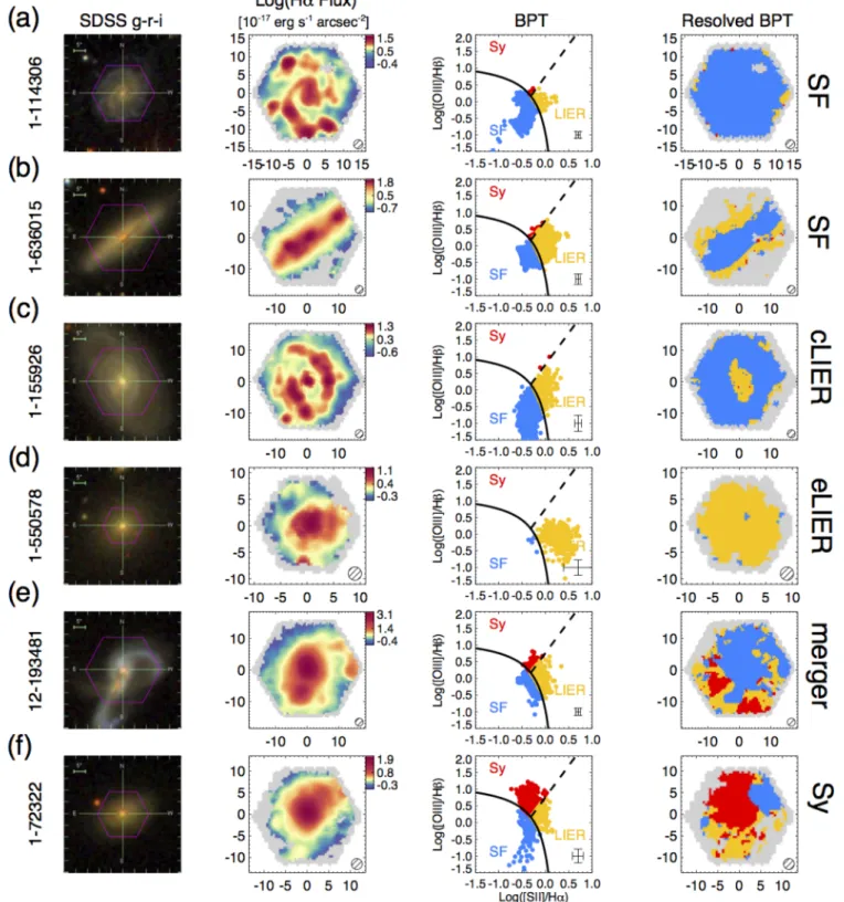Figure 5. Examples of the different gas excitation conditions observed in MaNGA galaxies