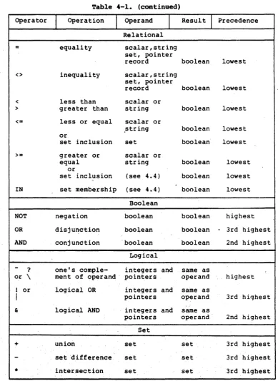 Table 4-1. (continued) I I 