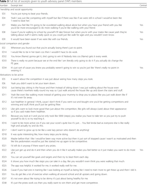 Table 3 Full list of excerpts given to youth advisory panel (YAP) members