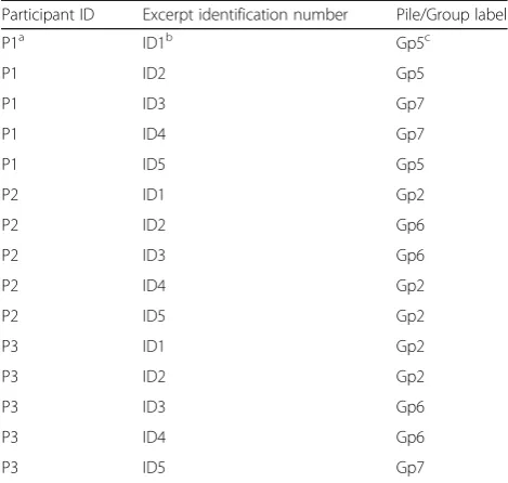 Table 1 Example of data imputation following grouping task