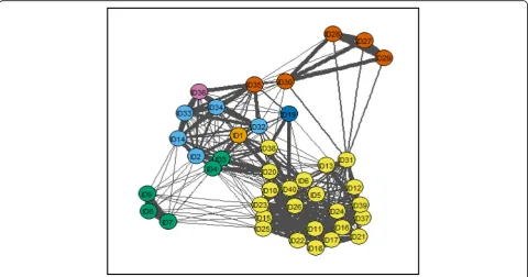 Fig. 4 Network diagram of sorting results. Each circle represents a quote and a line between them indicates that at least one youth advisory panel(YAP) member placed the two excerpts into the same pile, with a thicker line where more YAP members did so