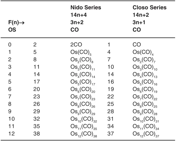 Table 7: Generating Functions of Selected Cluster Series