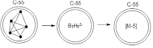 table(Table 3) is extremely useful in categorizing a