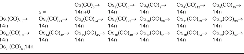 Table 9: Generating CappedSeries withOs(CO)2(14n-2) Fragment