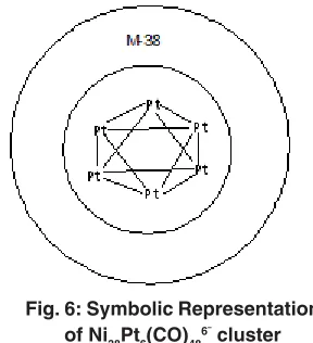 Fig. 6: Symbolic Representation