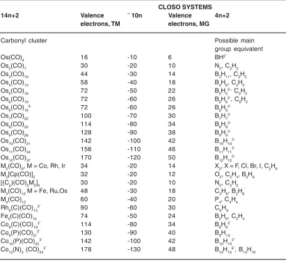 Table 6: CorrelationBetween Transition Metal Carbonylseries and Main Group Series
