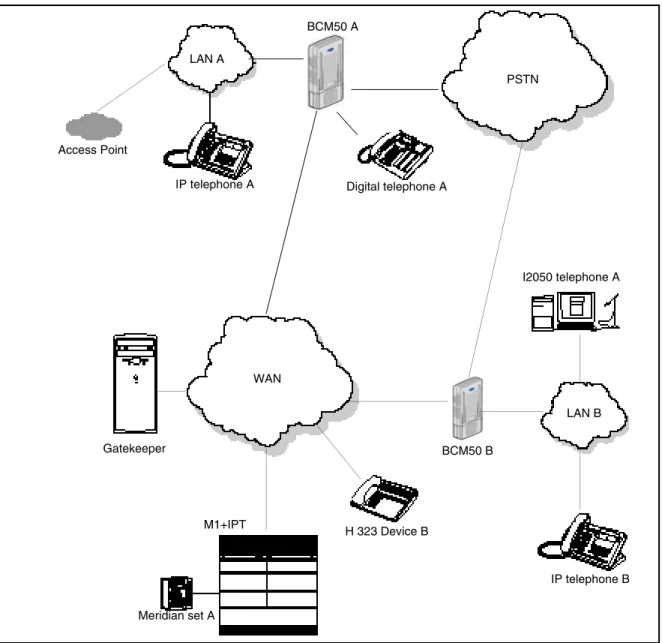 Figure 1   Network diagram