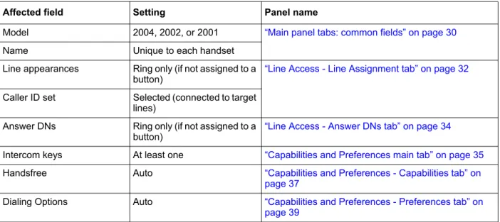 Table 1 lists the fields and settings for IP telephones.