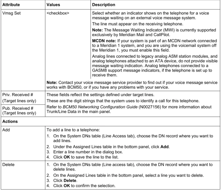 Figure 5   Line Access - Answer DNs tab
