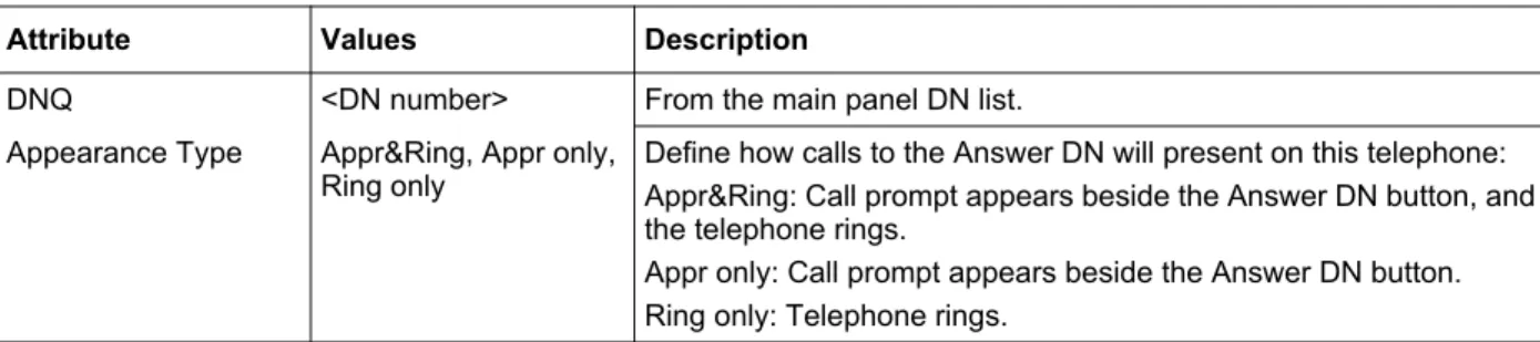Table 5 describes the access fields on this panel.