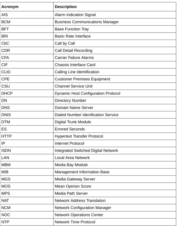 Table 1   List of acronyms