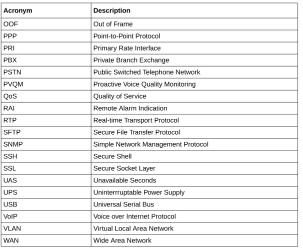 Table 1   List of acronyms
