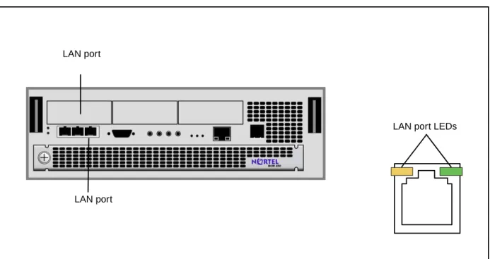 Figure 1   LAN port LED locations