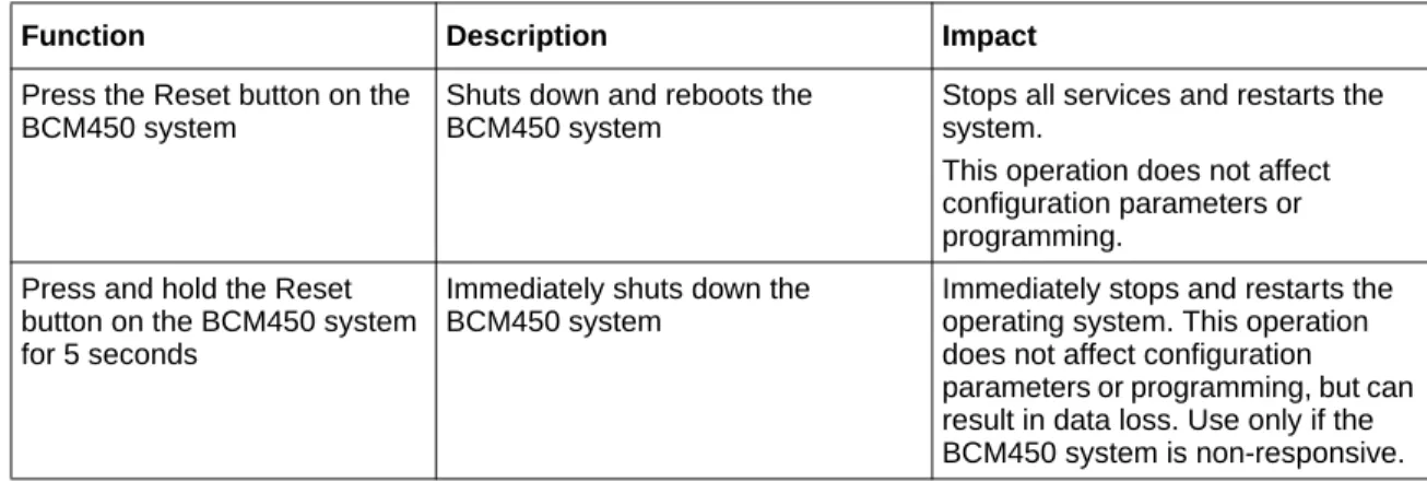 Table 6   Hardware reset functions
