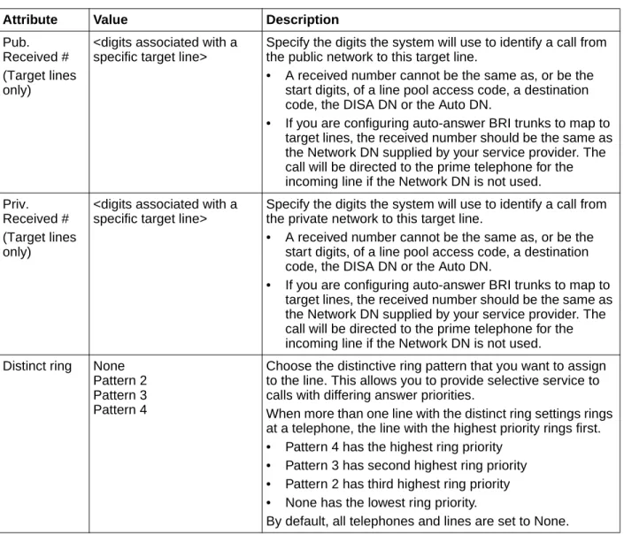 Table 7   Trunk/Line Data main panel (Sheet 3 of 3)