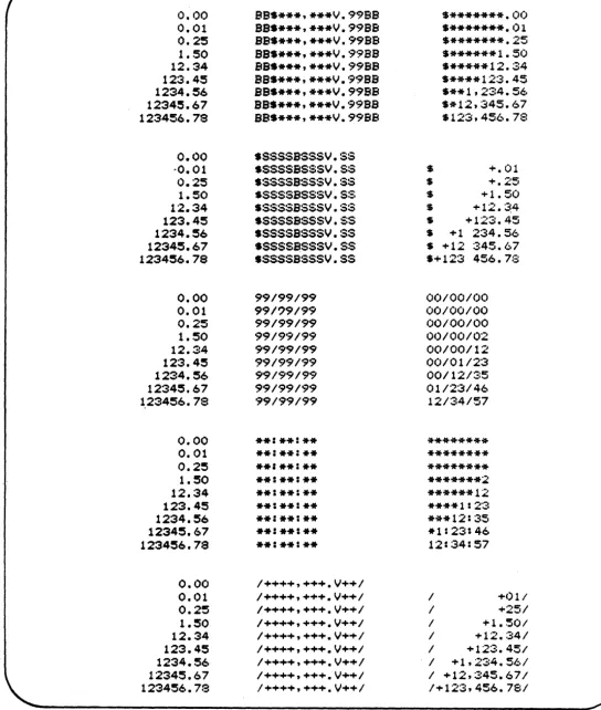 FIGURE 0.2 EXAMPLES OF PICTURE EDITED NUMERIC DATA 
